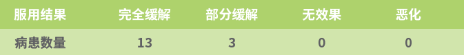 國投盛世與德國沸石納米高科技企業(yè)DMT公司達(dá)成合作意向-國投盛世