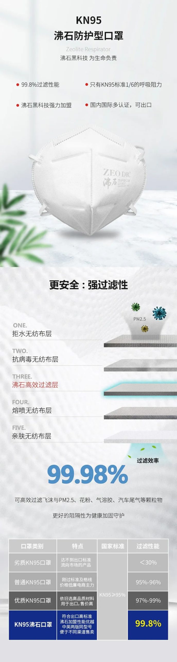 京東正式上線了！——KN95沸石防護(hù)口罩，速來(lái)圍觀！-國(guó)投盛世