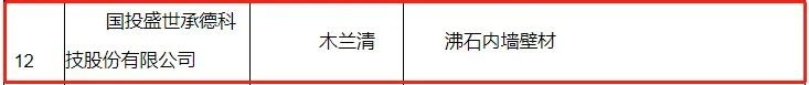 榜上有名！國投盛世入圍“雄安新區(qū)墻面涂料企業(yè)名單”-國投盛世