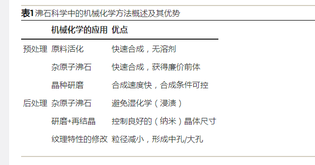 沸石科學(xué)中機(jī)械化學(xué)的新途徑