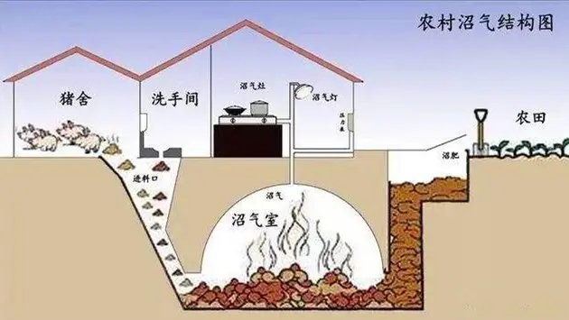 污水處理廠成功應(yīng)用沸石進(jìn)行沼氣凈化