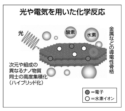 沸石在新能源、環(huán)保領(lǐng)域的應(yīng)用