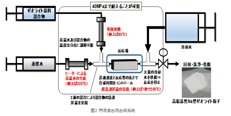 沸石在汽車(chē)行業(yè)中的應(yīng)用