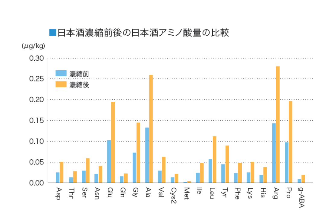 沸石醒酒珠可以提升白酒醇厚、綿甜、甘柔口感，使新酒變老酒！-國投盛世