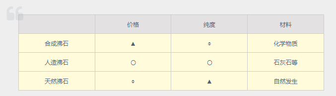 沸石在園藝土壤中的應(yīng)用-國(guó)投盛世