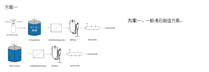 從行業(yè)視角分析沸石的可持續(xù)性-國投盛世